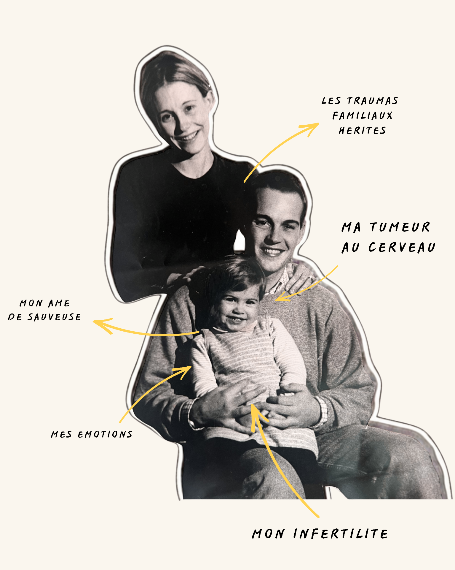 Alice Anciaux, portrait de famille — les traumas familiaux hérités, la tumeur au cerveau, l'âme de sauveuse, les émotions, l'infertilité.
